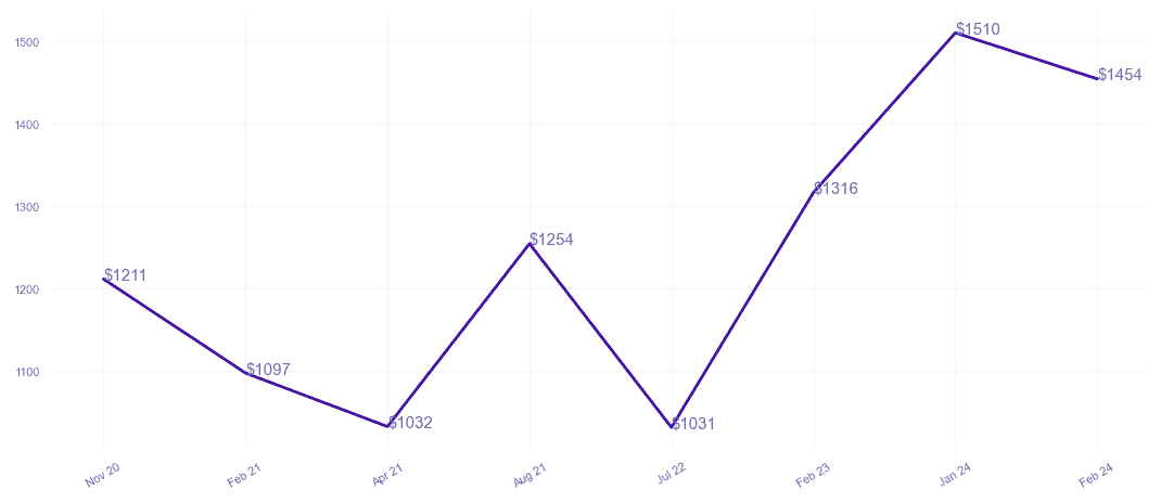 chart_img