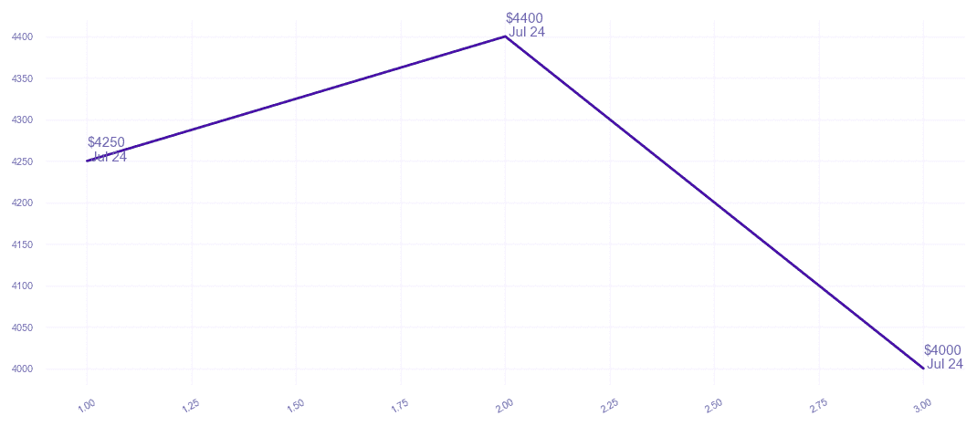 chart_img