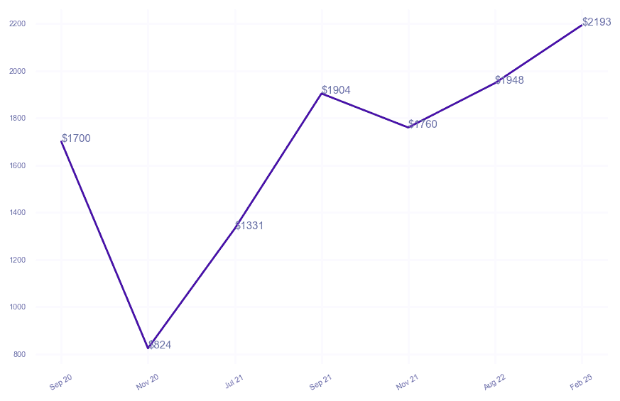 chart_img