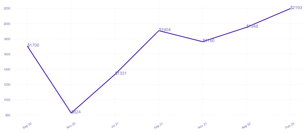chart_img