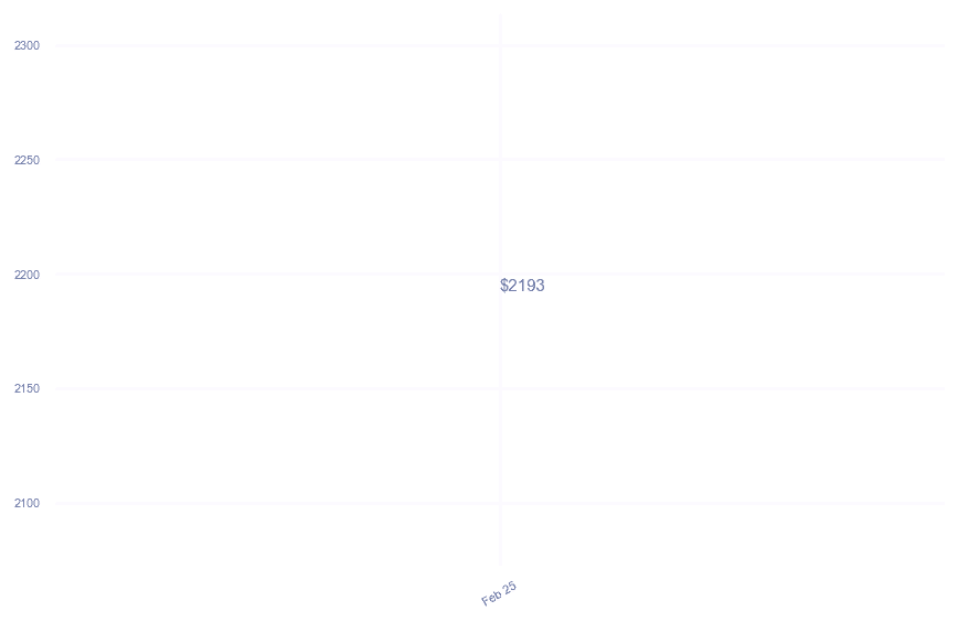 chart_img
