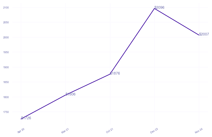 chart_img