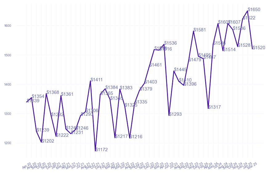 chart_img