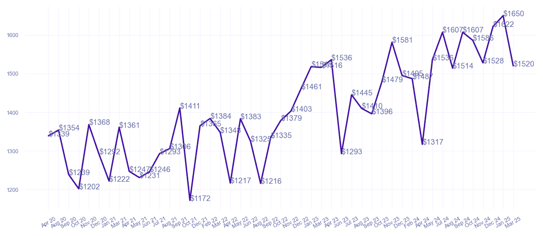 chart_img