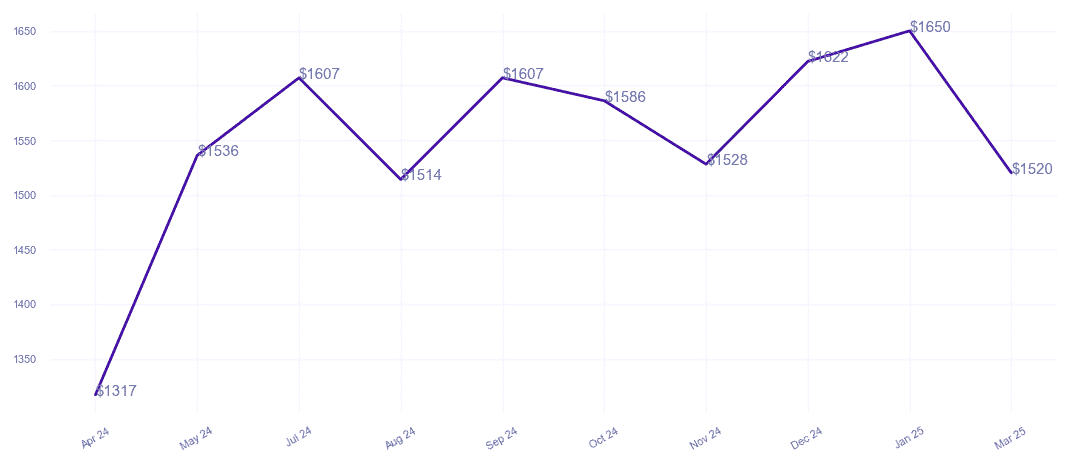 chart_img