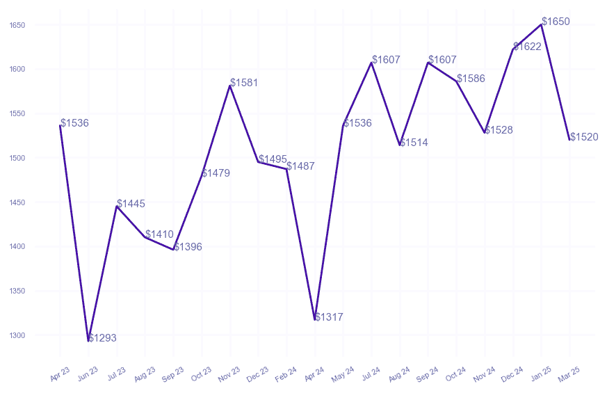 chart_img