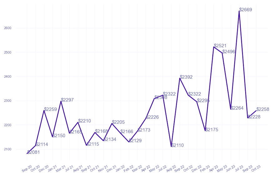 chart_img