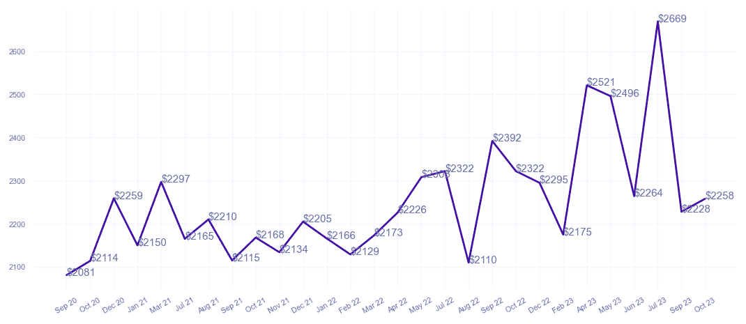chart_img