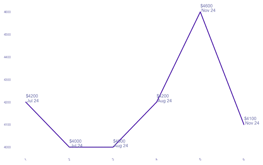 chart_img