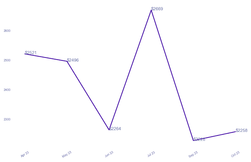 chart_img