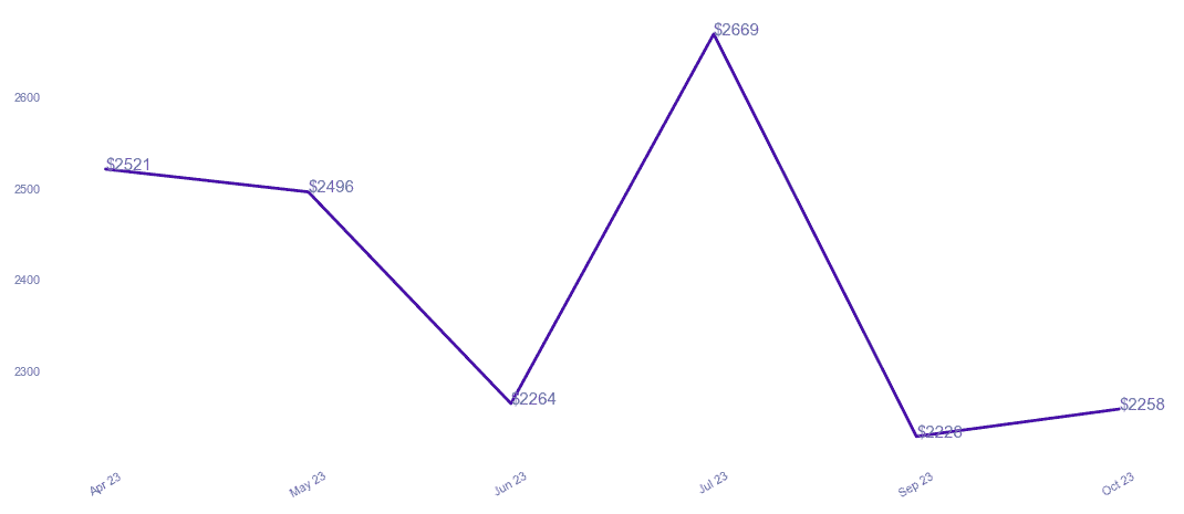 chart_img