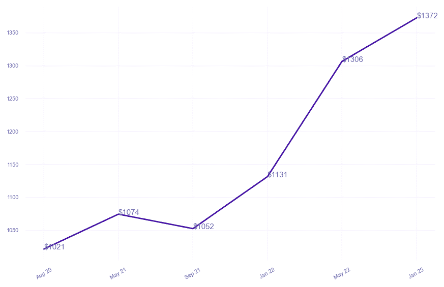 chart_img