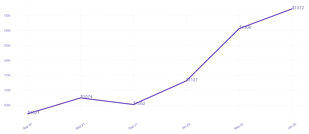chart_img