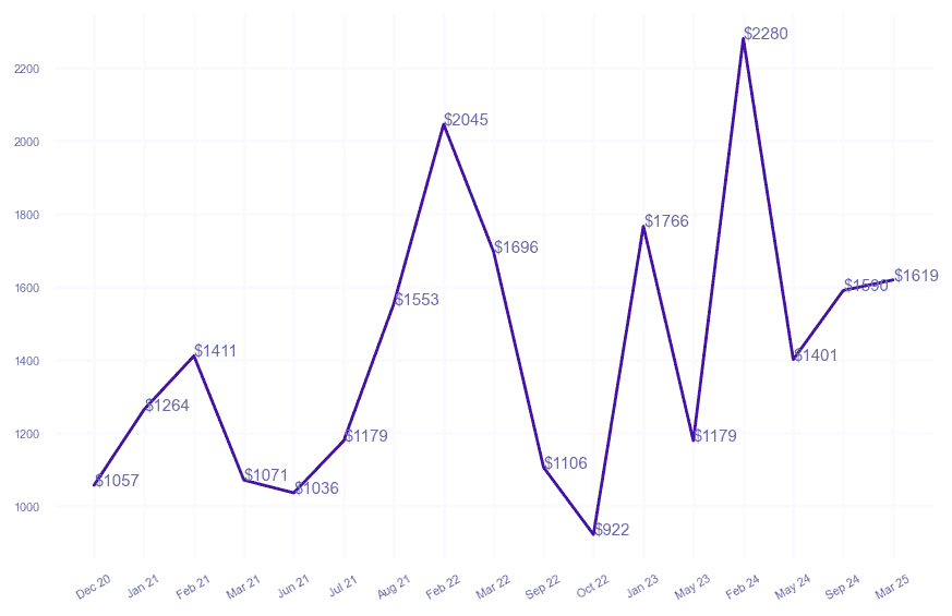 chart_img