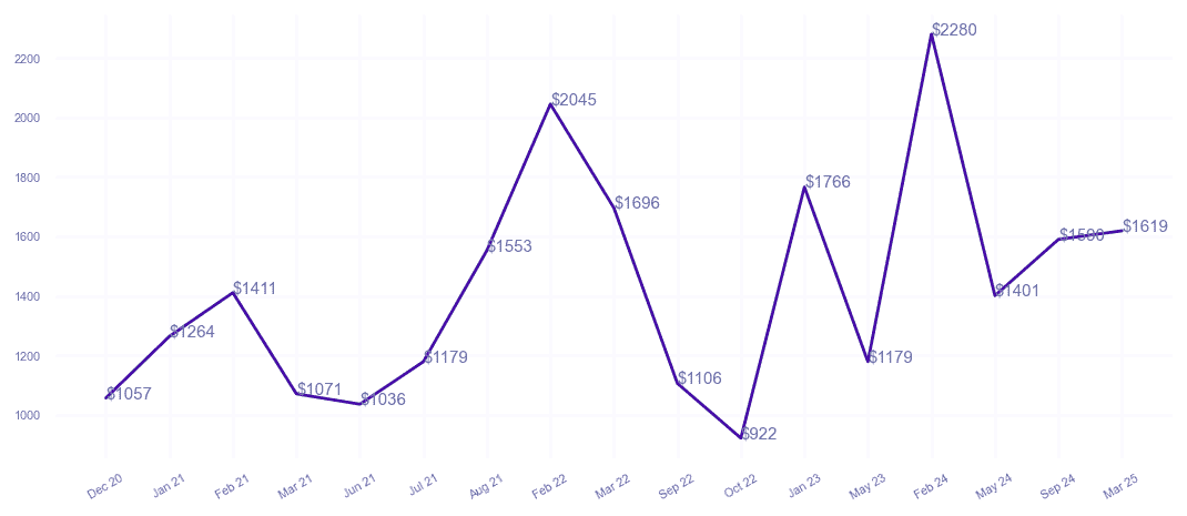 chart_img