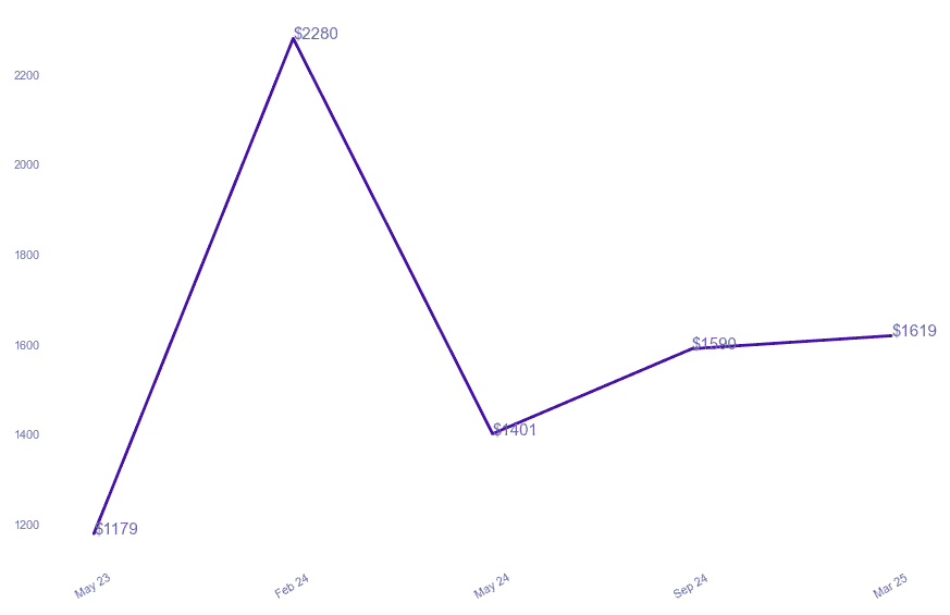 chart_img