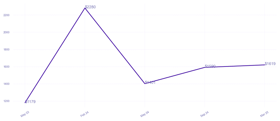 chart_img