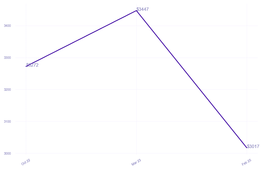 chart_img