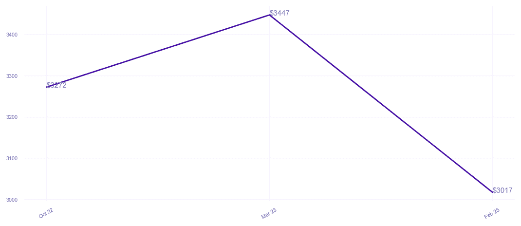 chart_img