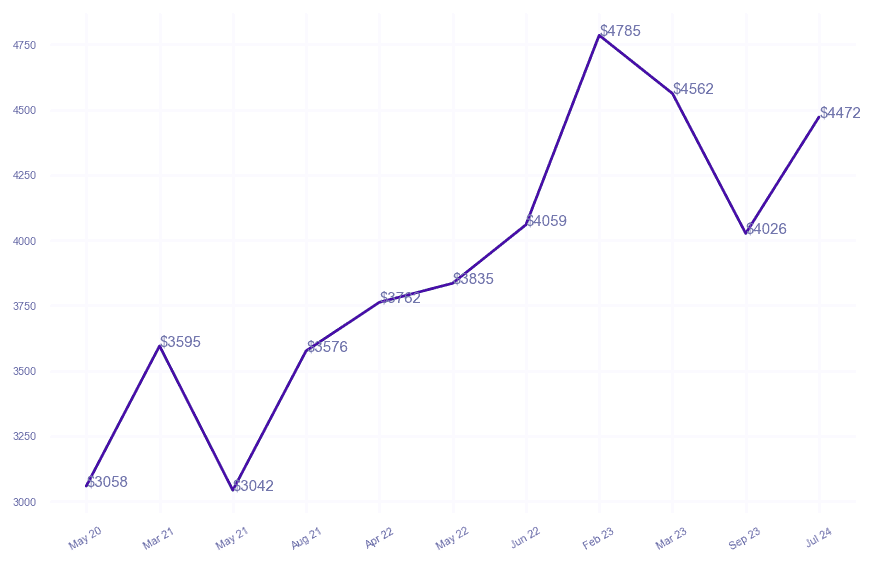 chart_img