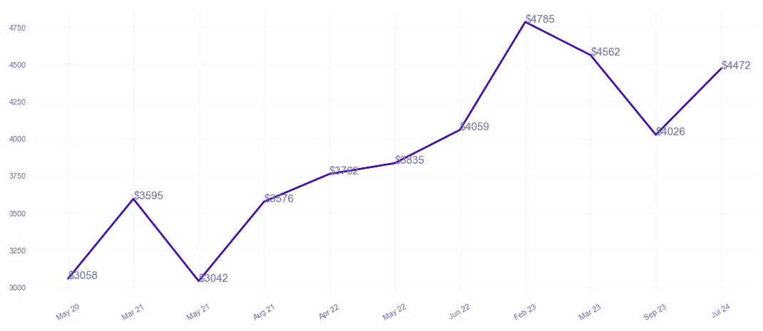 chart_img