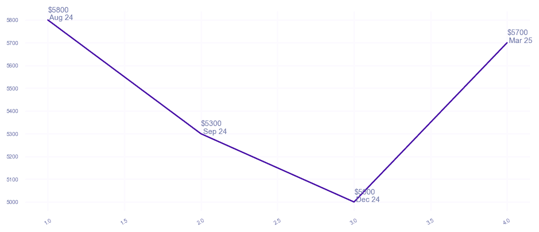 chart_img