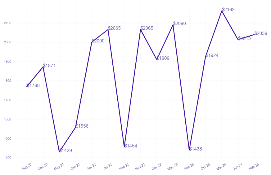 chart_img
