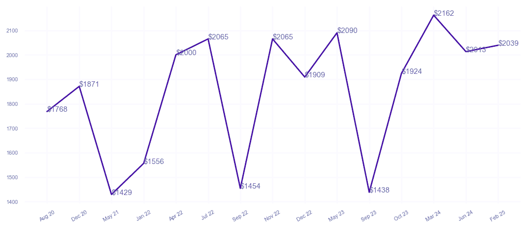 chart_img