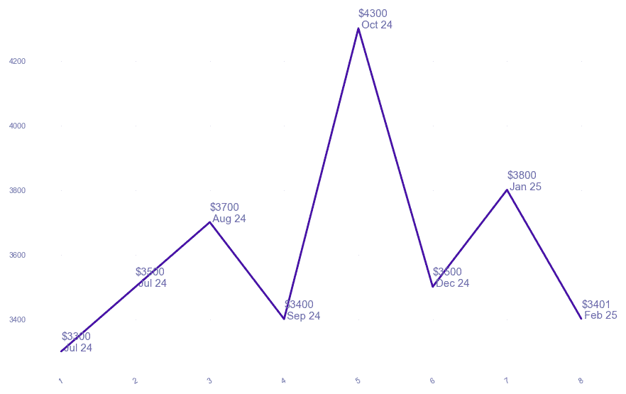 chart_img