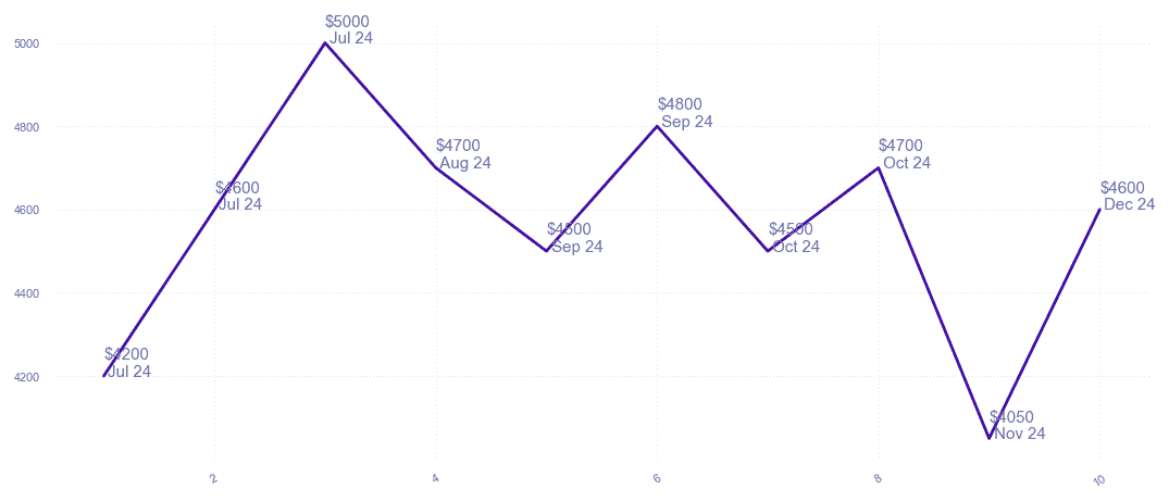 chart_img