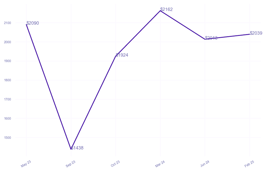 chart_img