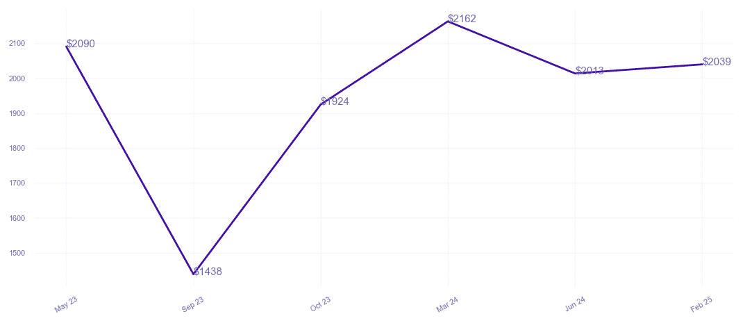 chart_img