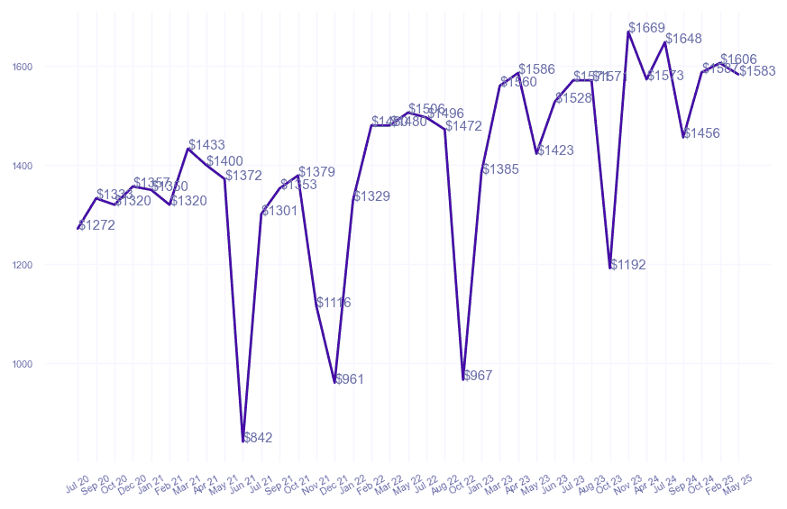chart_img
