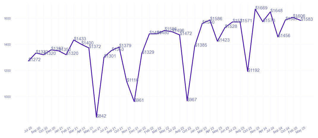 chart_img
