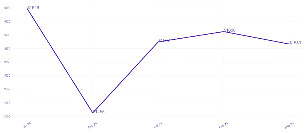chart_img