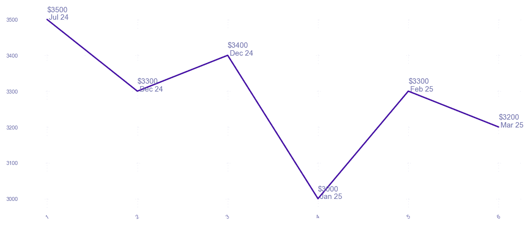 chart_img