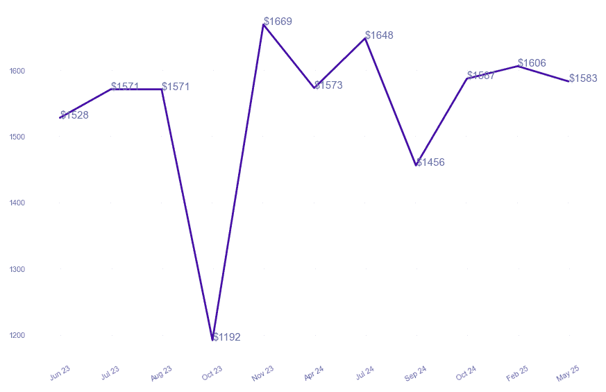 chart_img