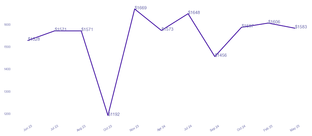 chart_img