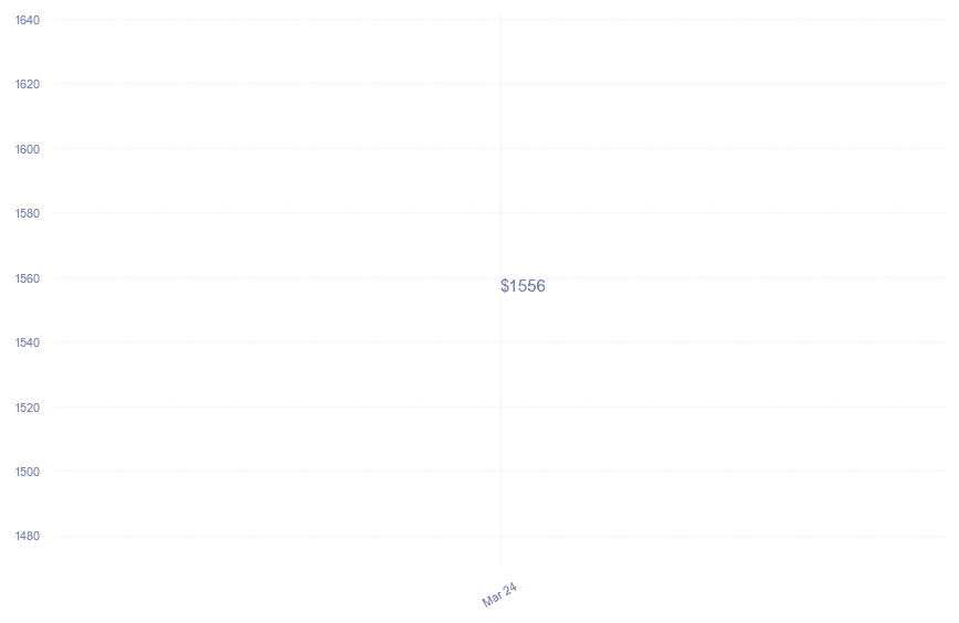 chart_img