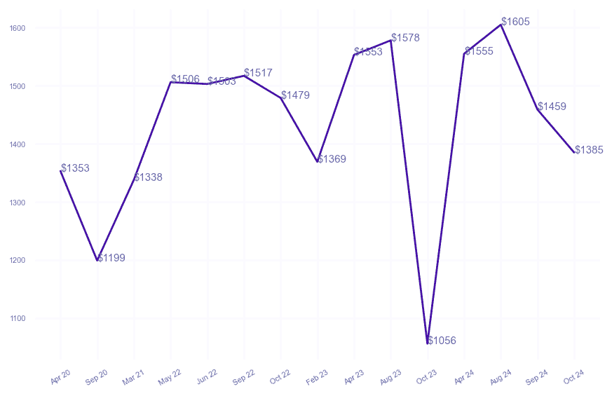 chart_img