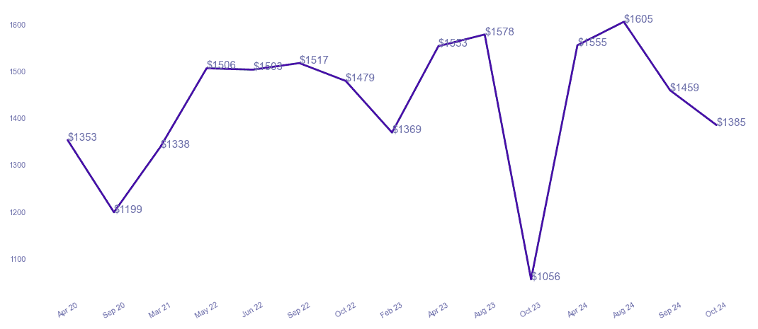 chart_img