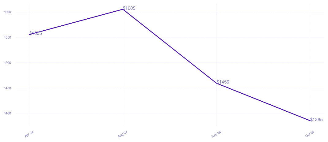 chart_img
