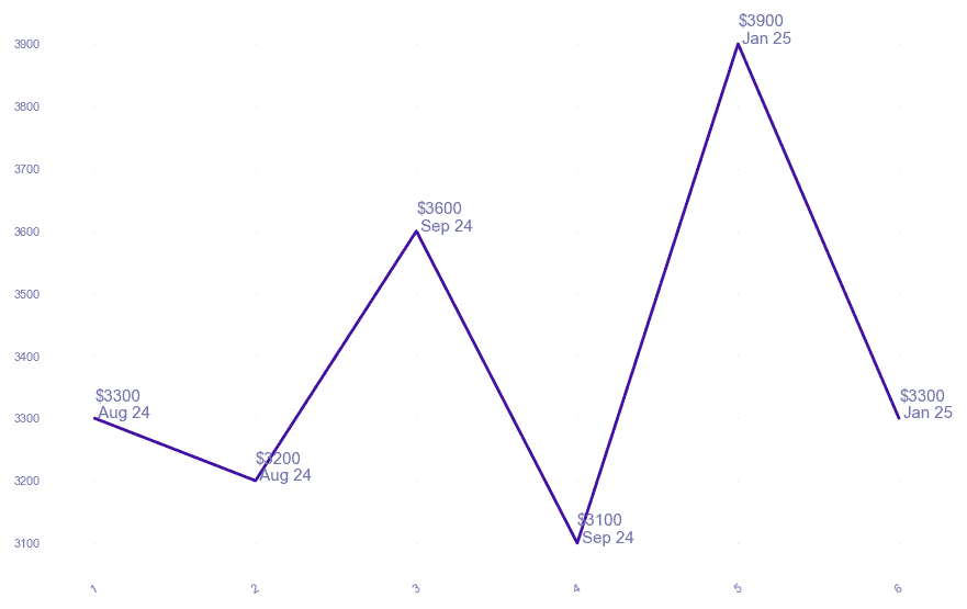 chart_img
