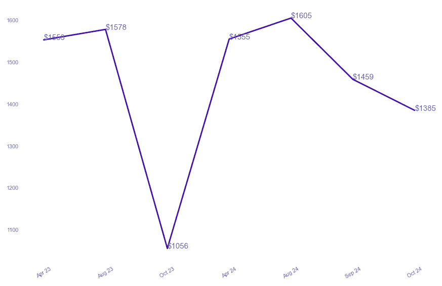 chart_img