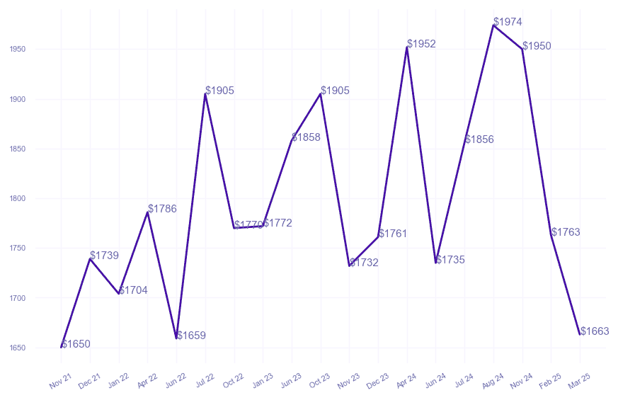 chart_img