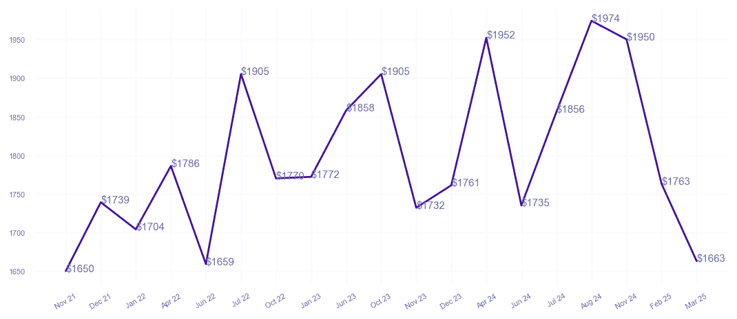 chart_img