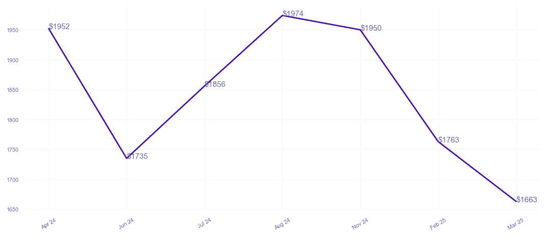 chart_img