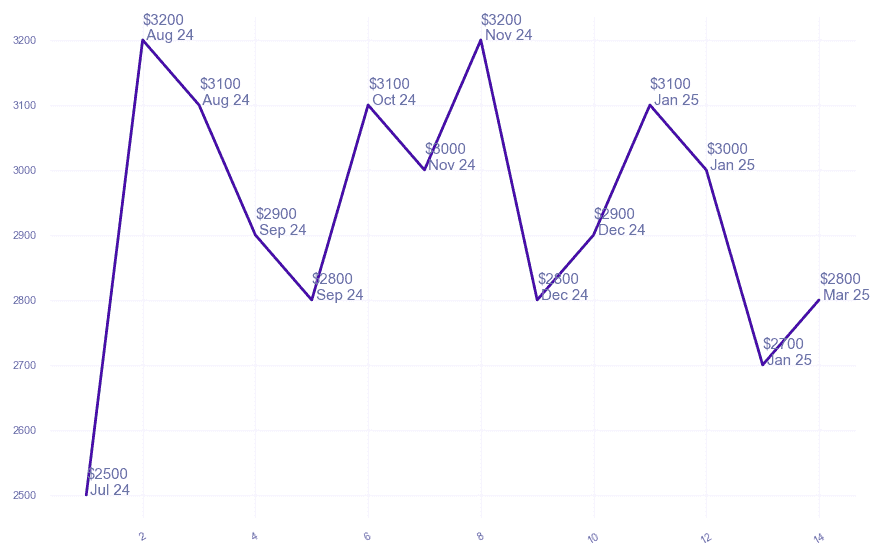 chart_img