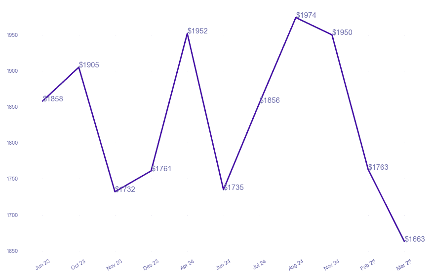 chart_img