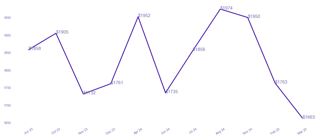 chart_img
